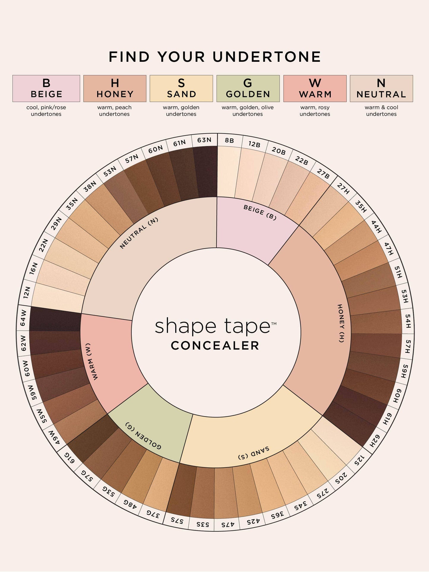 tarte perfect & set kit image number 3