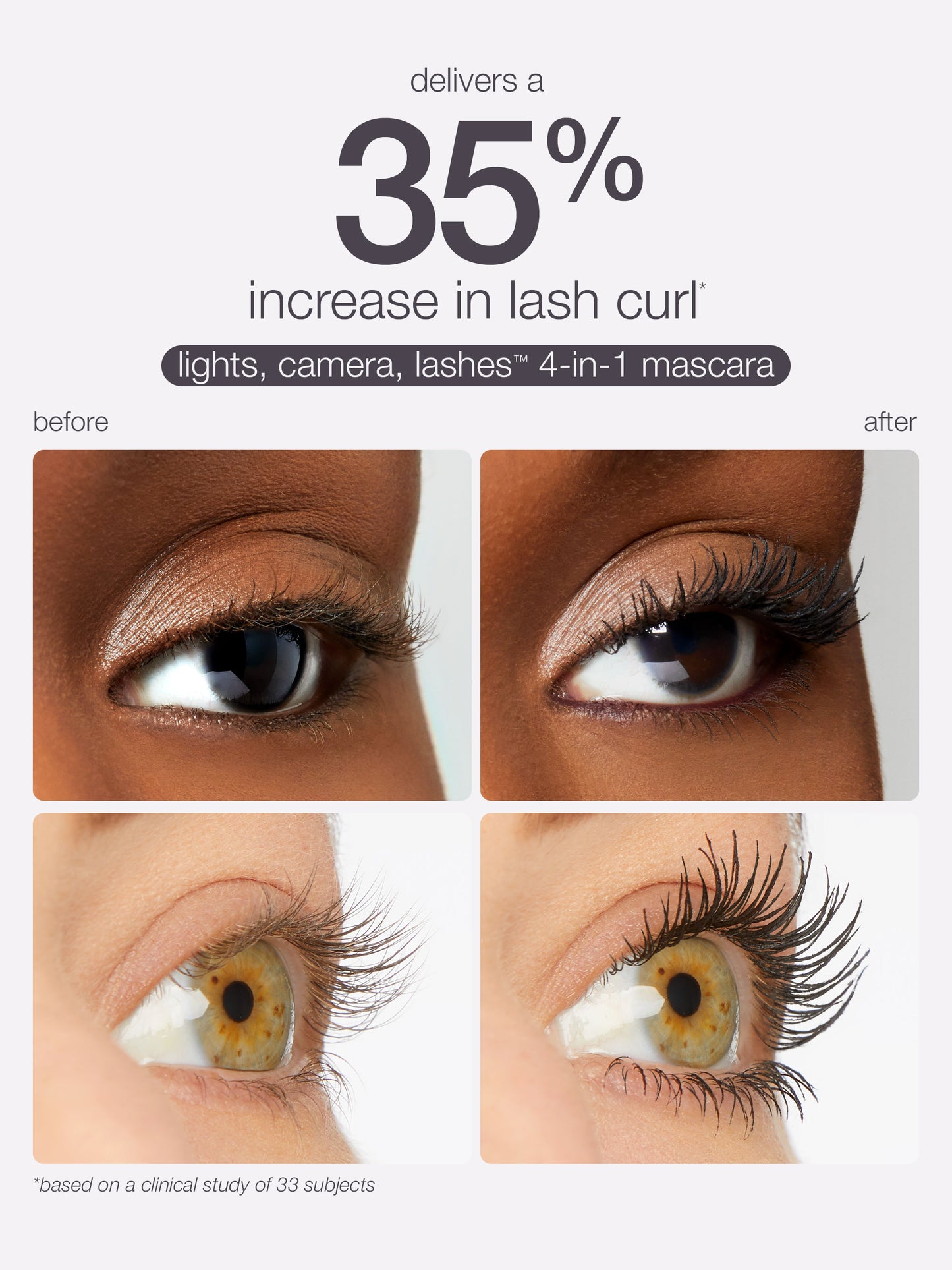 Before and after comparison of mascara application on eyes with text highlighting a 35% increase in lash curl.