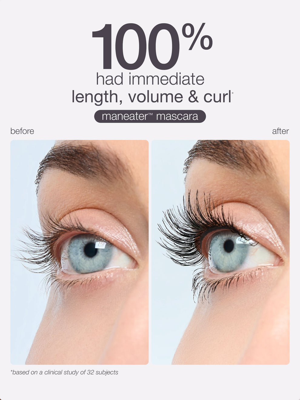 Before and after comparison of mascara application on eyelashes with text '100% had immediate length, volume & curl' and 'maneater mascara'.