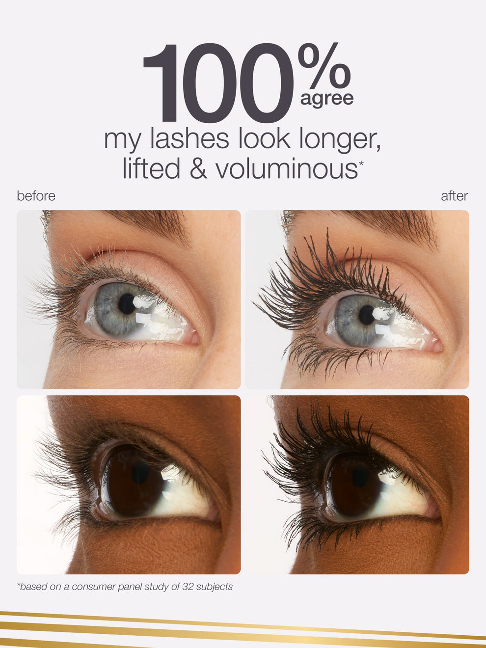 Two sets of eyes show eyelashes before and after application of Tarte Cosmetics, appearing longer and more voluminous. Text: 100% agree my lashes look longer, lifted & voluminous* *based on a consumer panel study of 32 subjects.