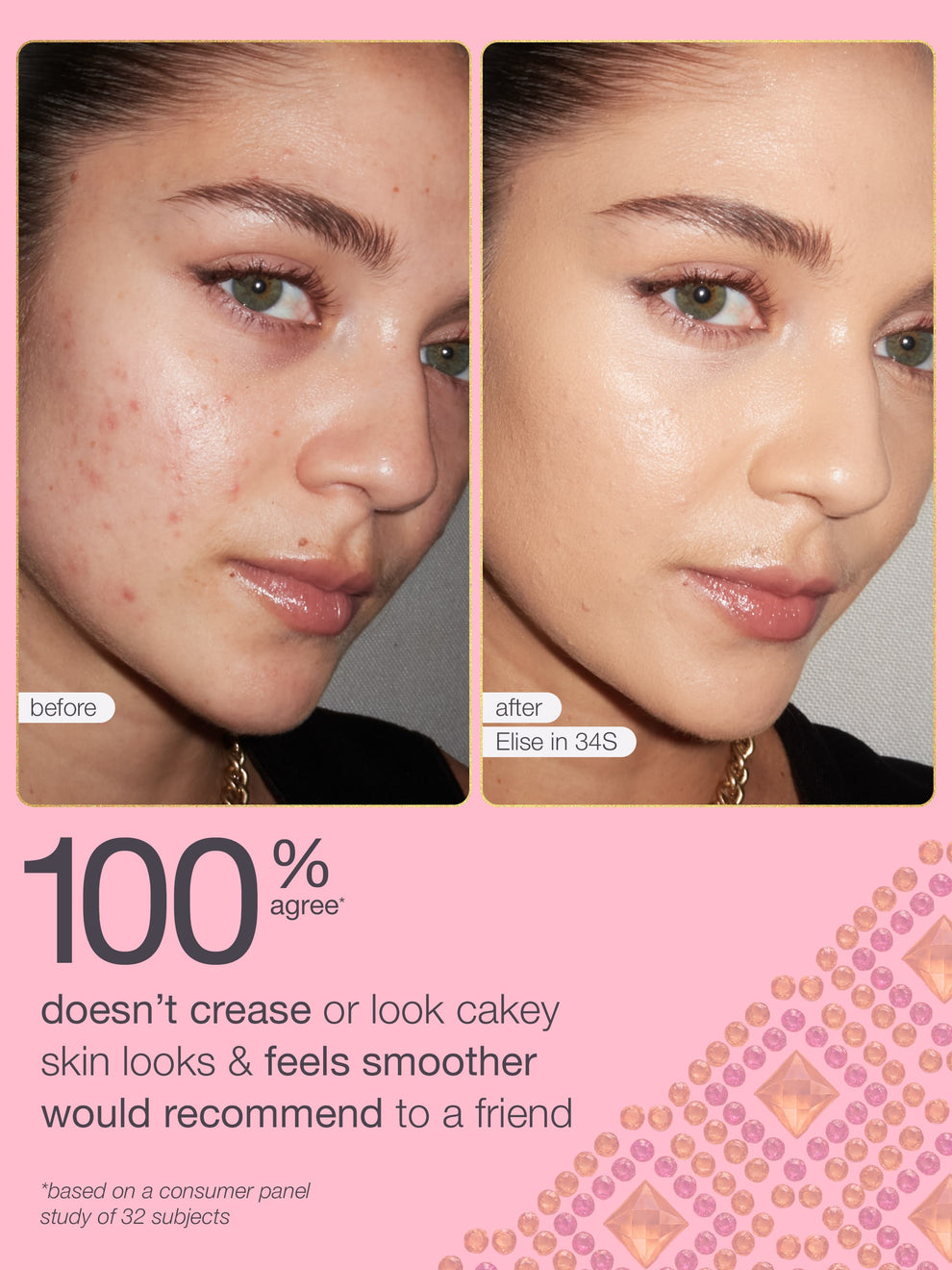 Individual's face before and after makeup application, showing smoother skin in the after image; text highlights product benefits: 100% agree it doesn’t crease or look cakey, skin looks & feels smoother, would recommend to a friend.