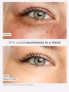 Before and after comparison of a eye with skincare product application, showing a 97% recommendation rate.