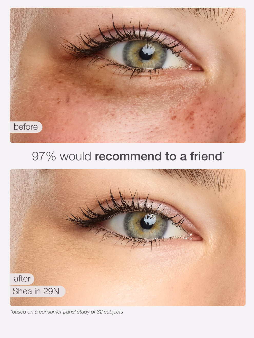 Before and after comparison of a eye with skincare product application, showing a 97% recommendation rate.