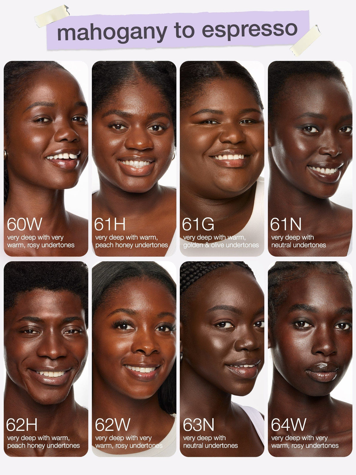 A shade guide for shape tape radiant concealer for shades 'mahogany to espresso' showing eight portrait panels of a woman with different skin tones labeled 60W through 64W, explaining the range from very warm peachy tones to deep espresso undertones.